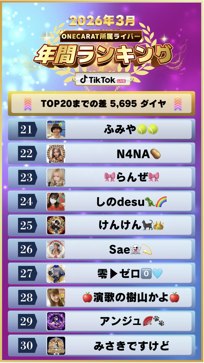 3月　年間ランキング(TikTok)