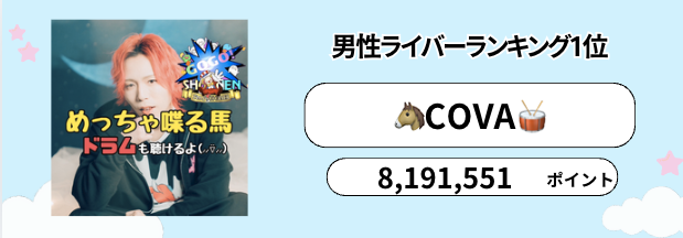 ONECARAT マンスリーランキング　5月　男性1位