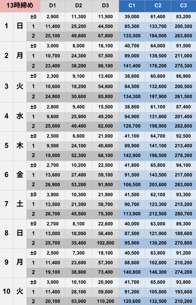 2月13時締めボーダー早見表【Pococha】
