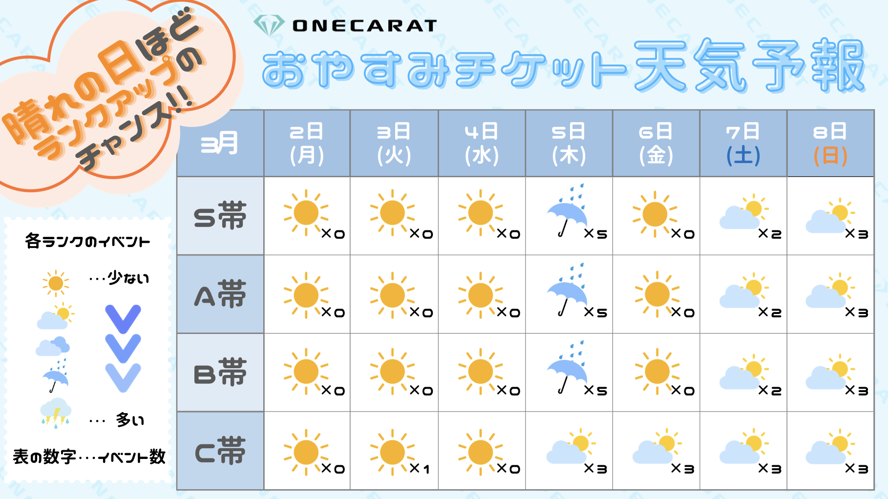 おやすみチケット天気予報