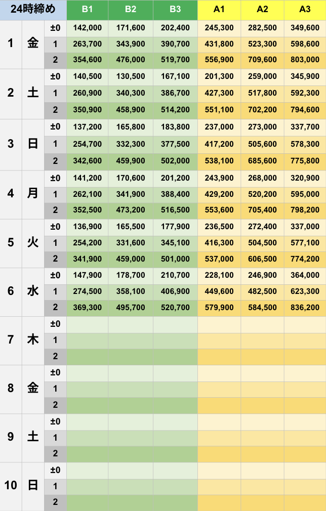 5月24時締めボーダー早見表【Pococha】
