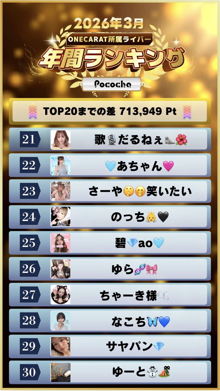 3月　年間ランキング(Pococha)