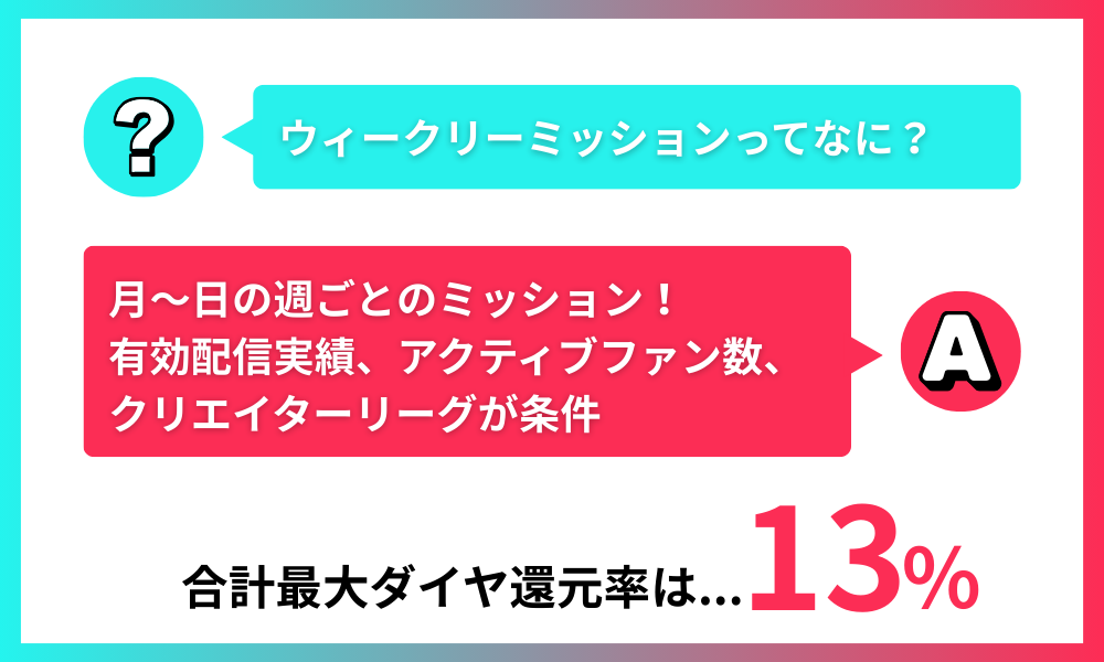TikTok新報酬プログラム ウィークリーミッション