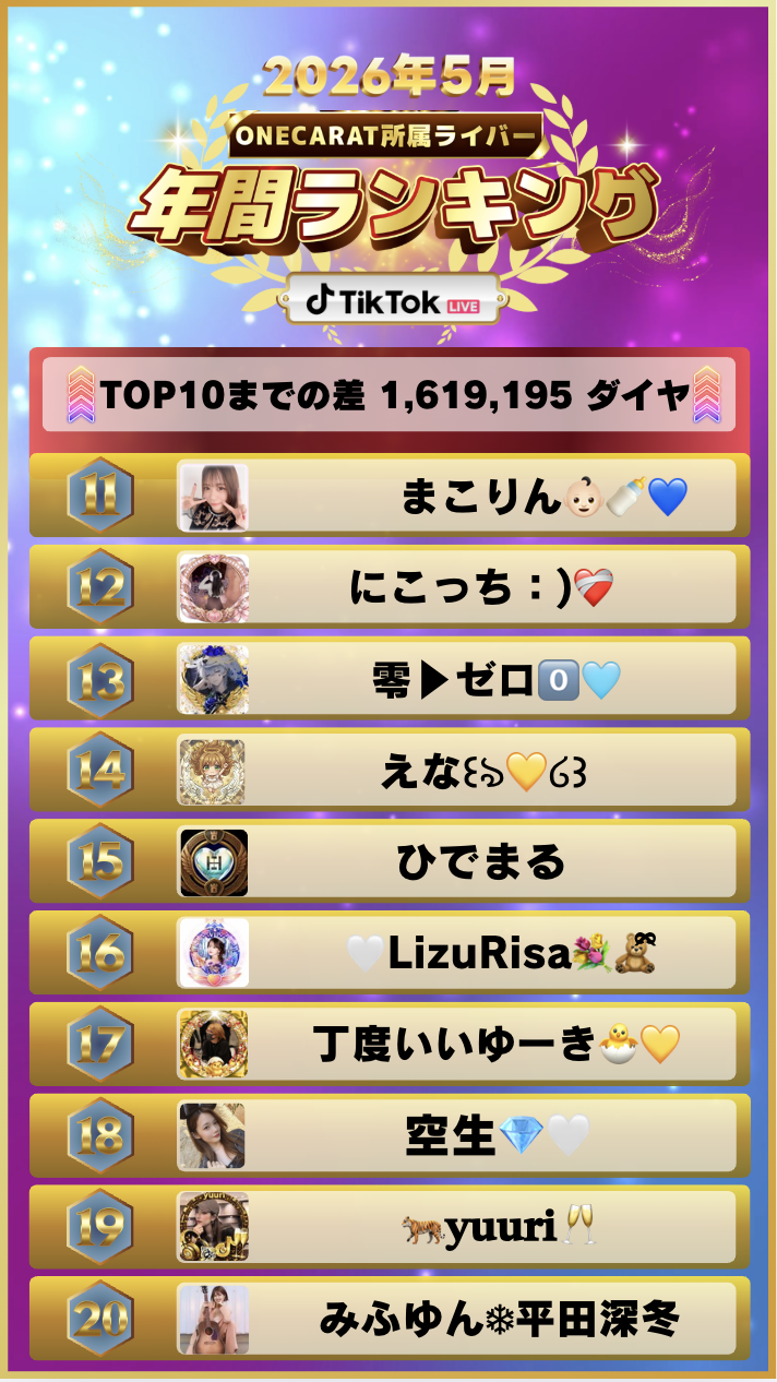 5月　年間ランキング(TikTok)