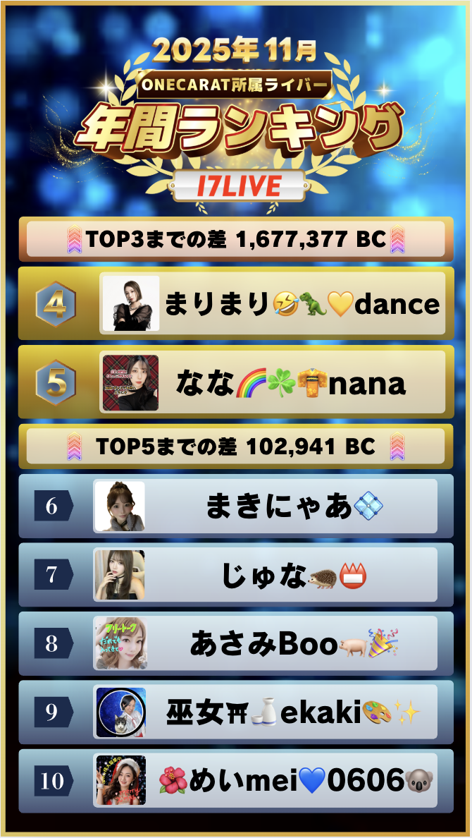 11月　年間ランキング(17LIVE)