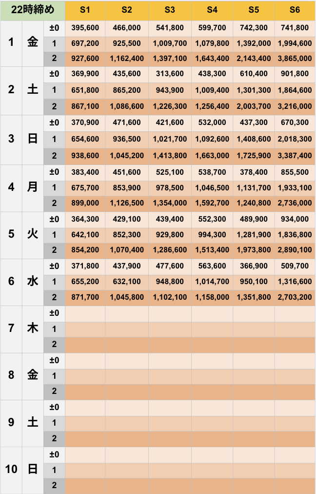 5月22時締めボーダー早見表【Pococha】