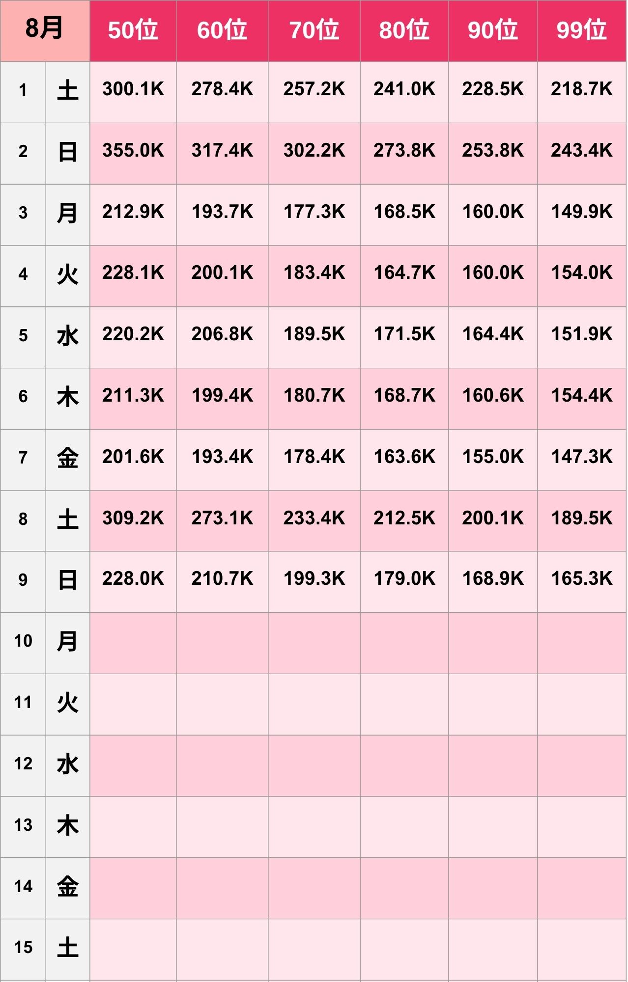 【人気ランキング】50~99位