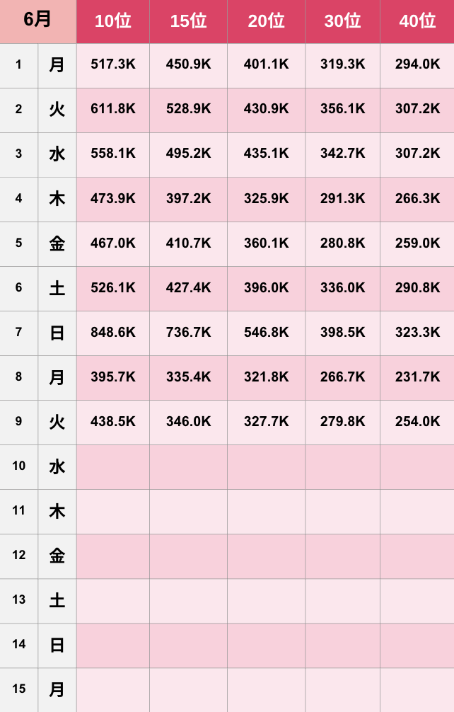 【TikTok】2026年6月人気ランキング