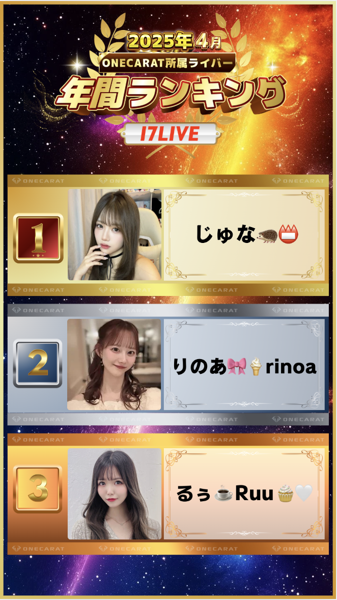 4月　年間ランキング(17LIVE)