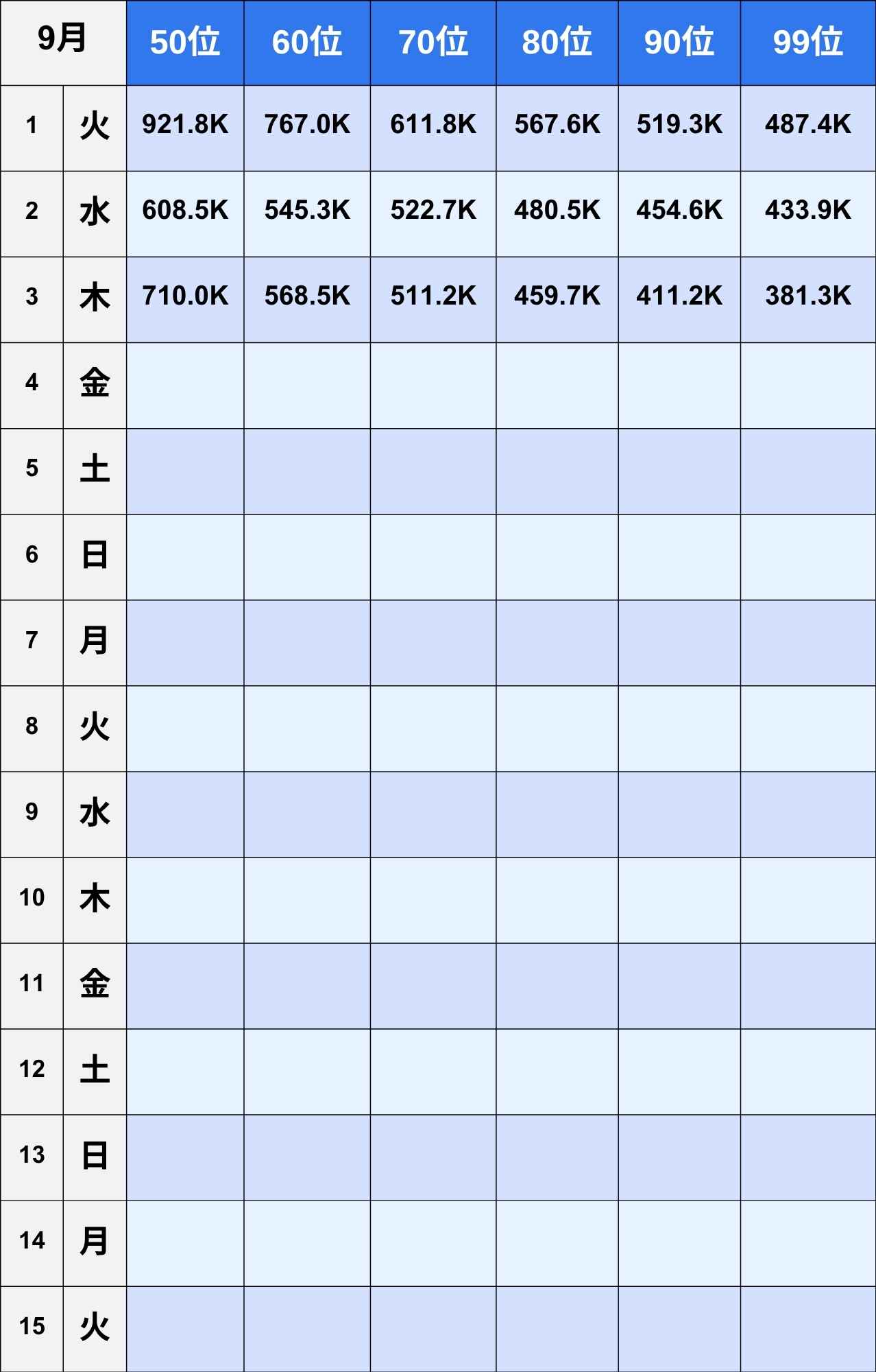 日間ランキング50~99位1~15日