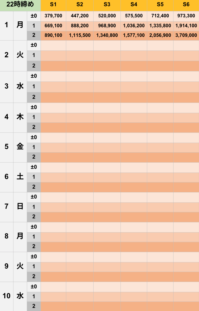 9月22時締めボーダー早見表【Pococha】