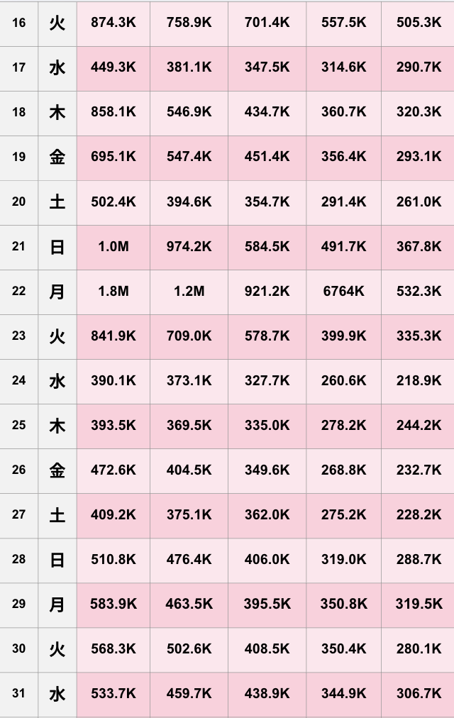 【TikTok】2025年12月人気ランキング