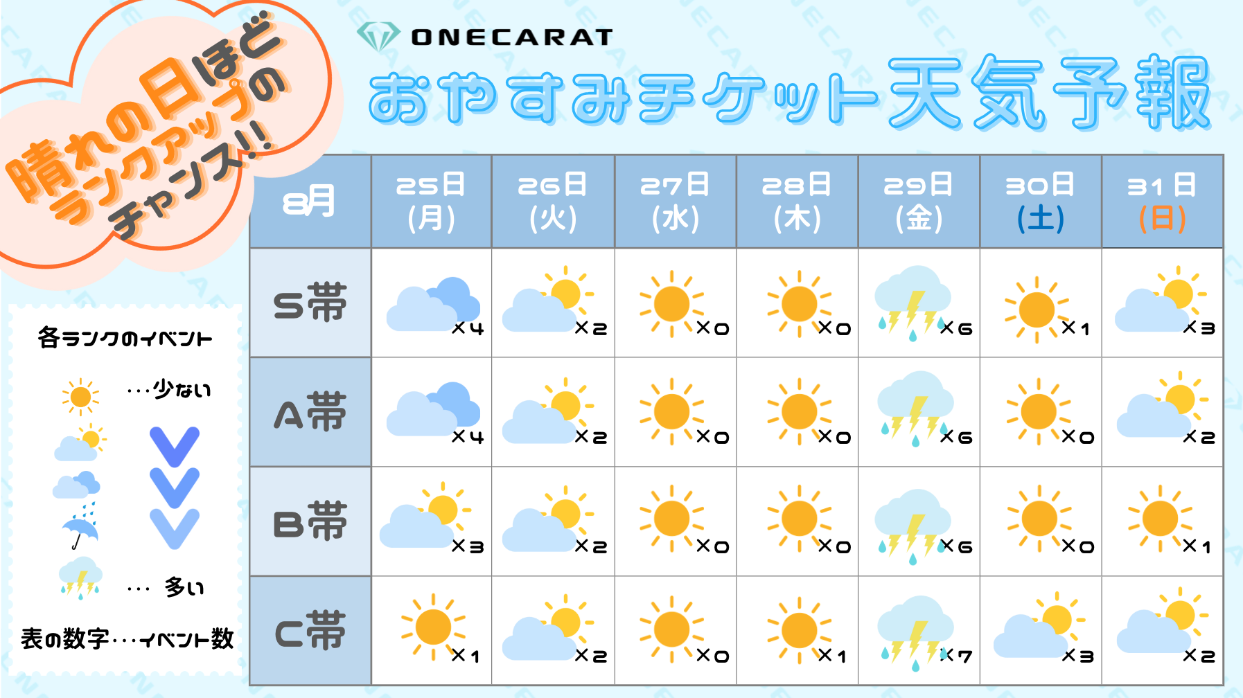 おやすみチケット天気予報
