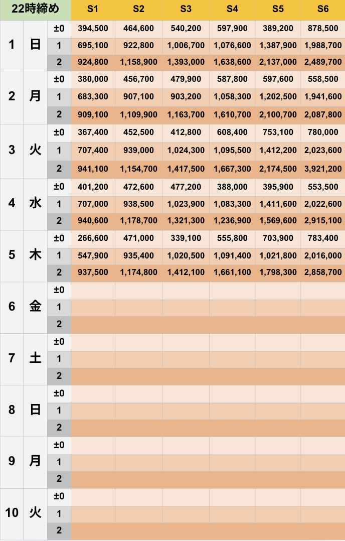 6月22時締めボーダー早見表【Pococha】