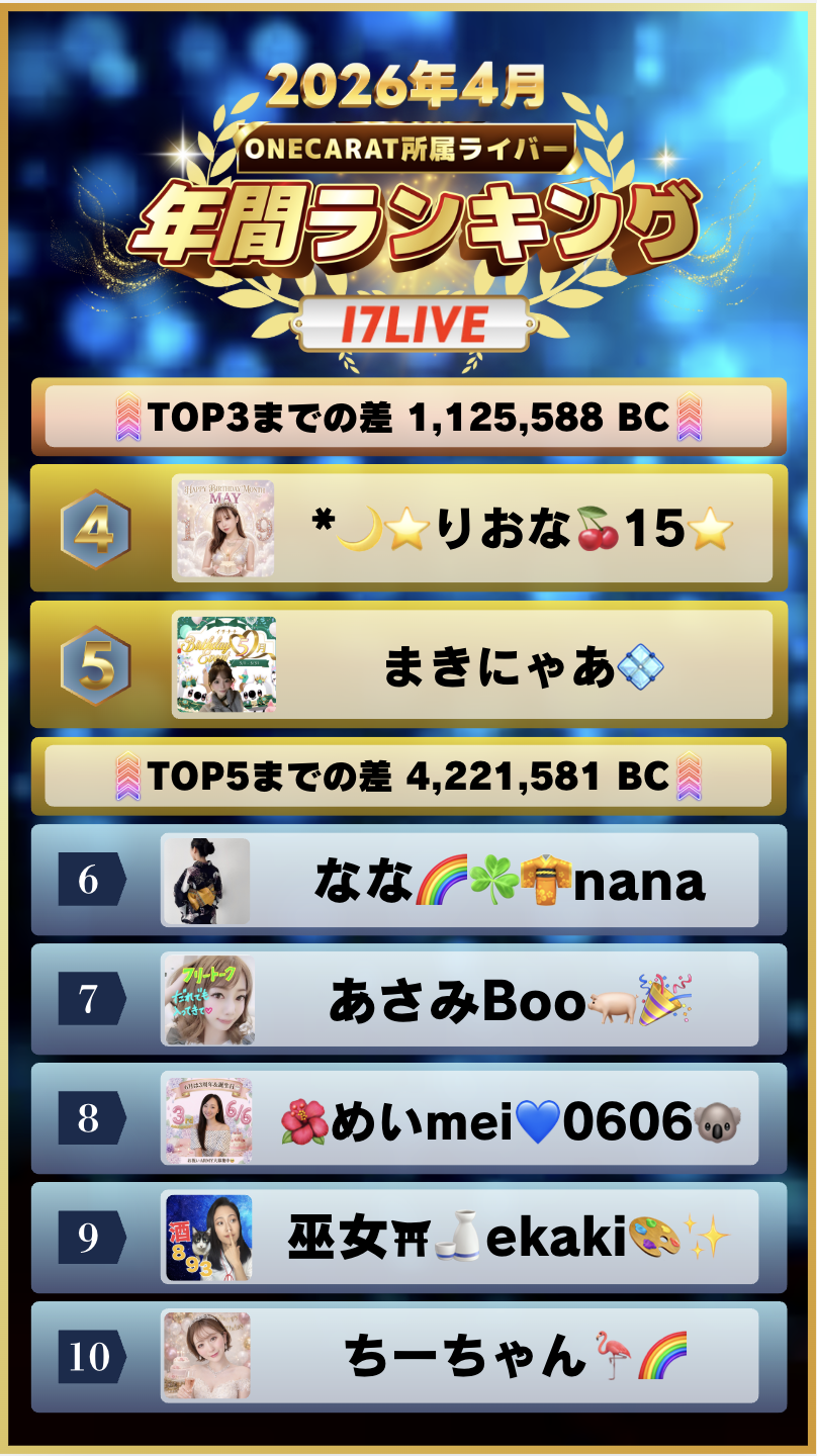 4月　年間ランキング(17LIVE)