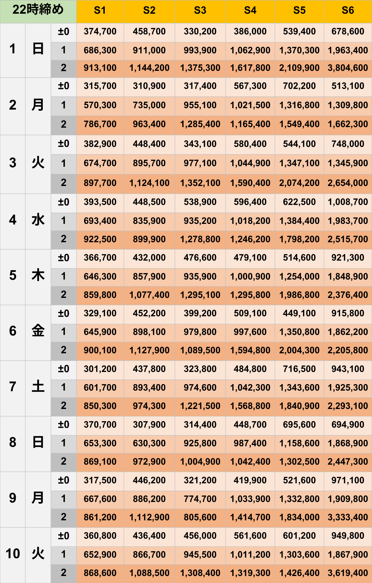 3月22時締めボーダー早見表【Pococha】