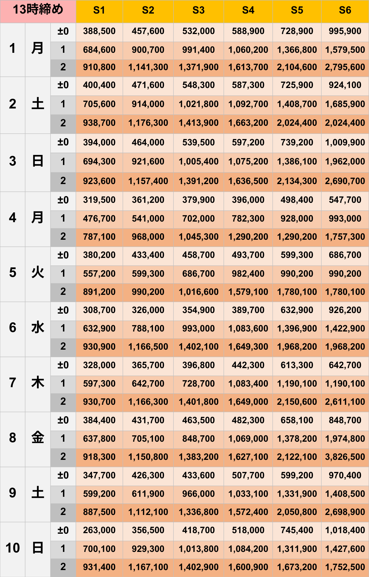 9月13時締めボーダー早見表【Pococha】