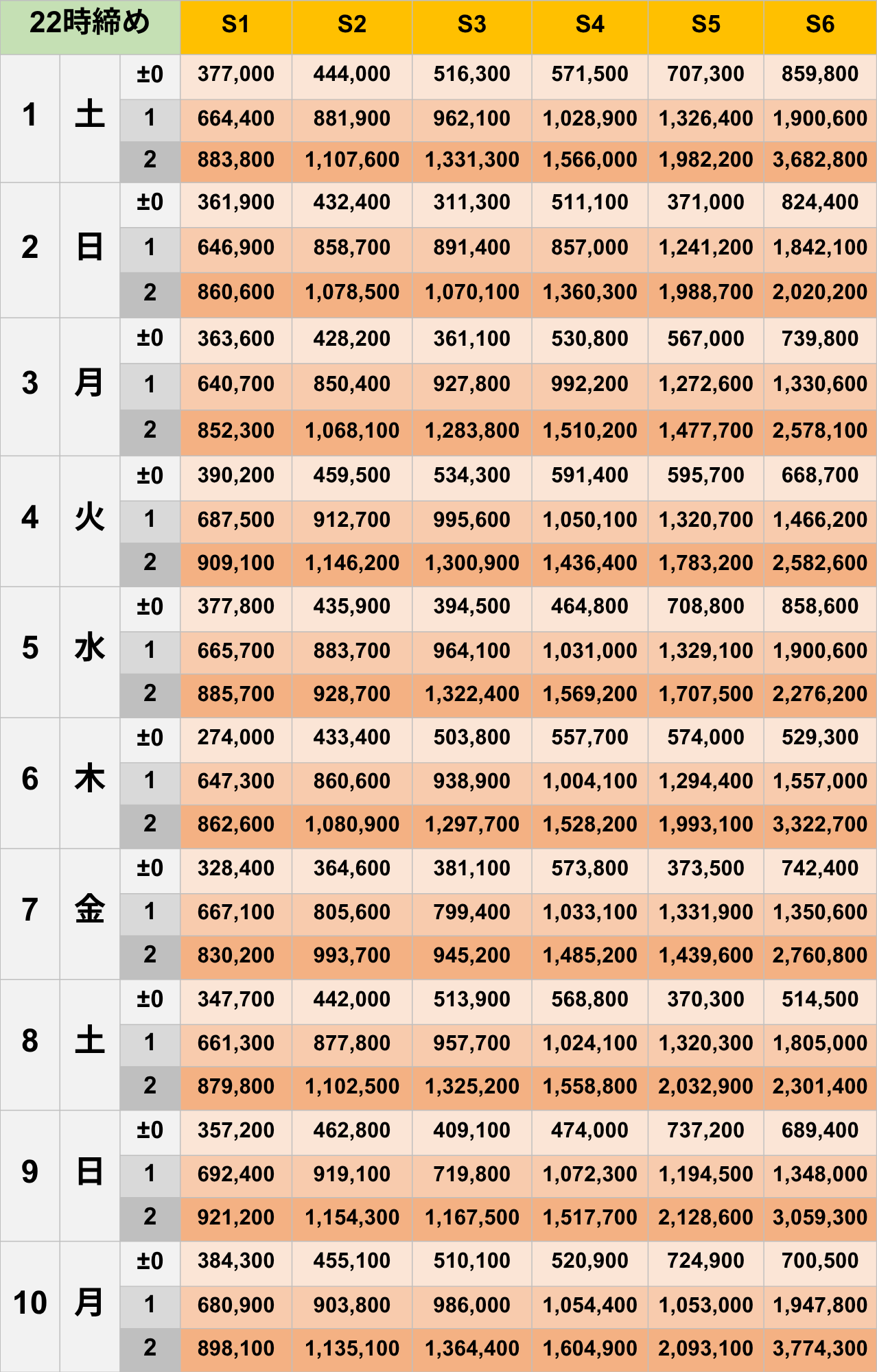 11月22時締めボーダー早見表【Pococha】