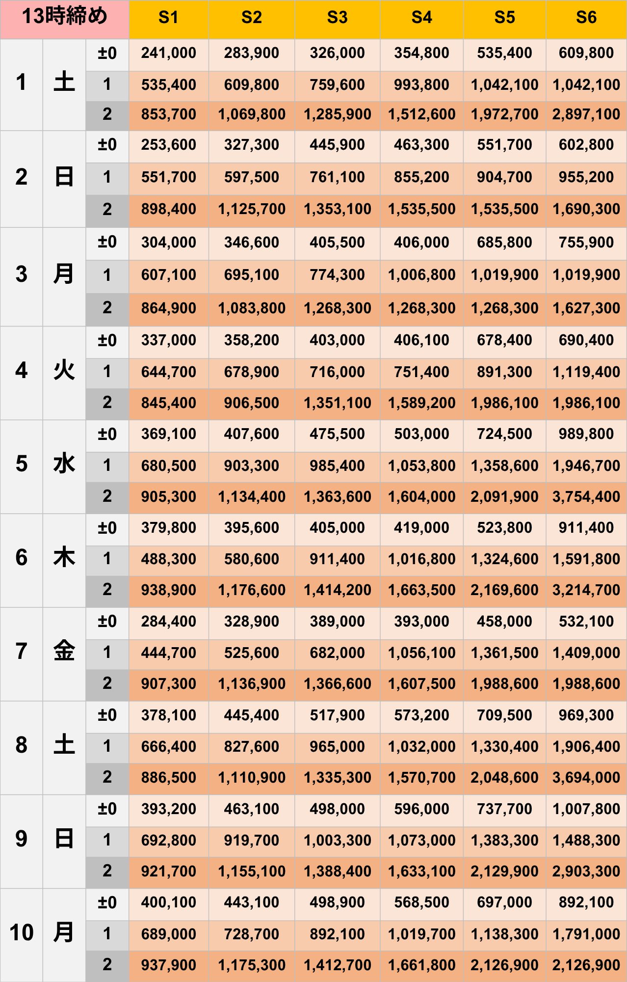 11月13時締めボーダー早見表【Pococha】