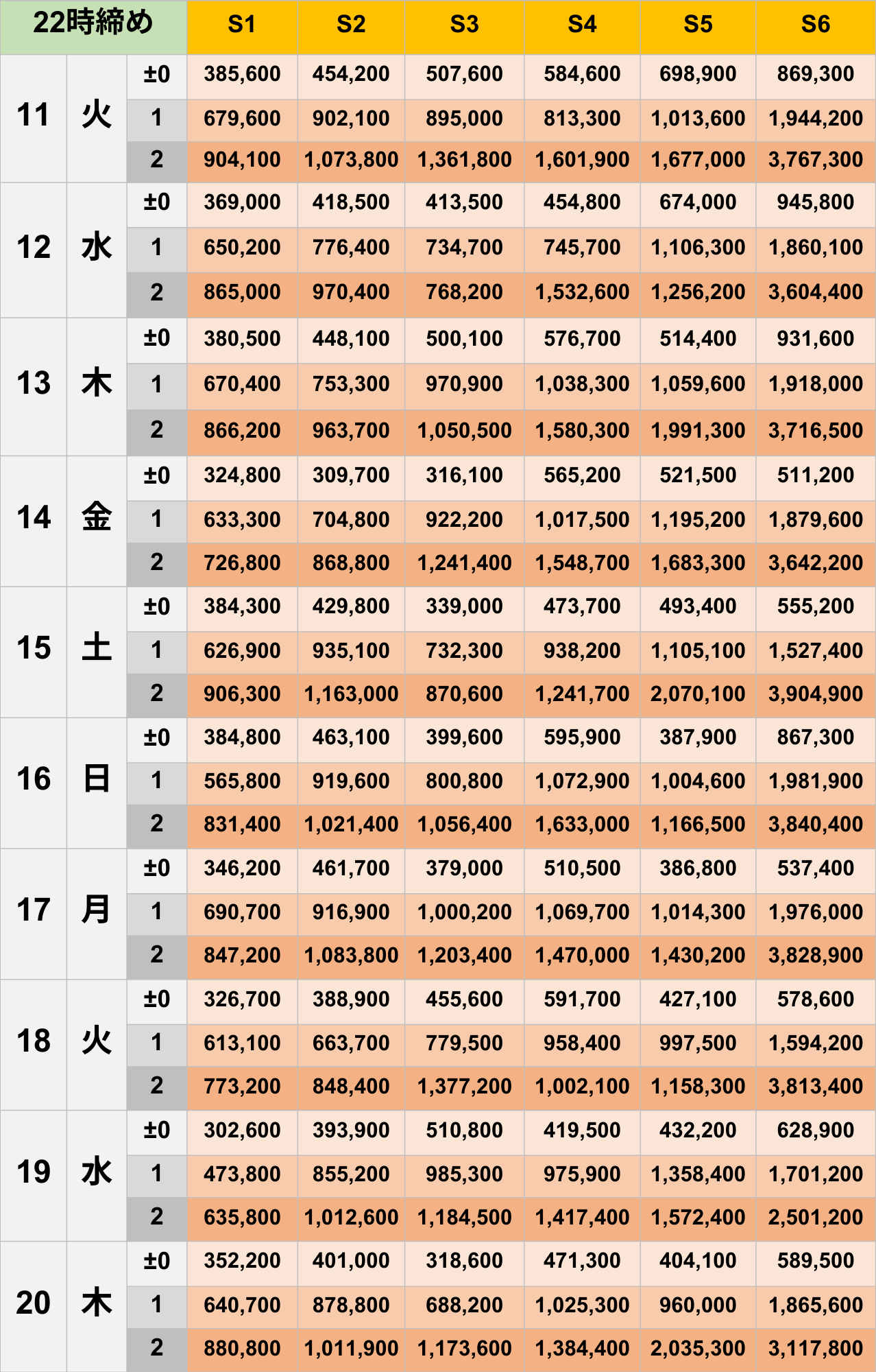 11月22時締めボーダー早見表【Pococha】