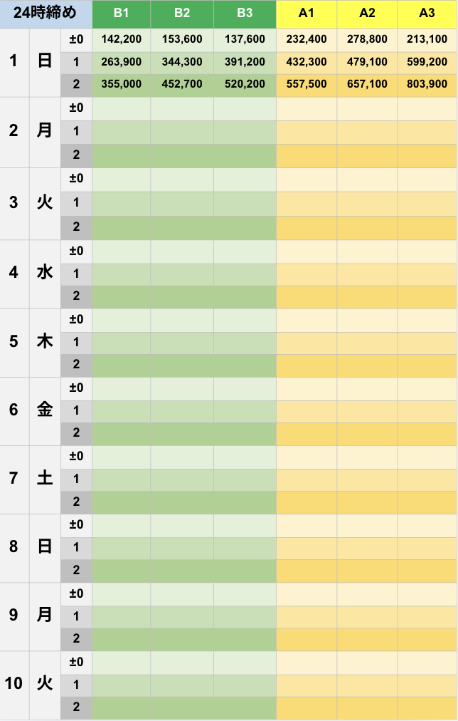 3月24時締めボーダー早見表【Pococha】