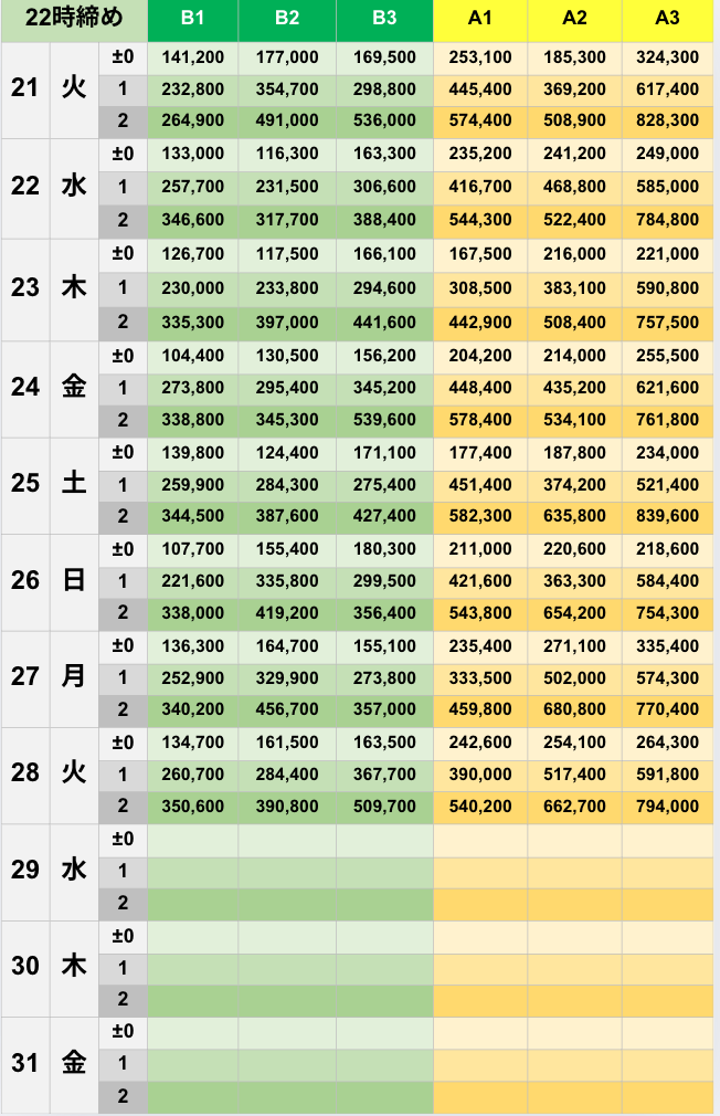 10月22時締めボーダー早見表【Pococha】