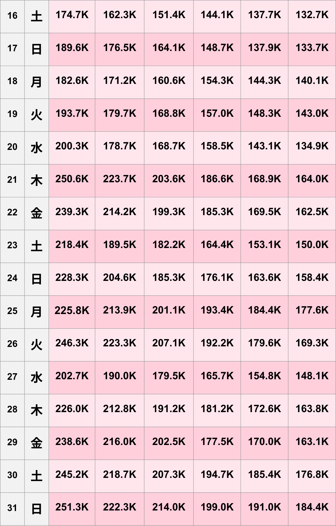 【TikTok】2025年8月人気ランキング