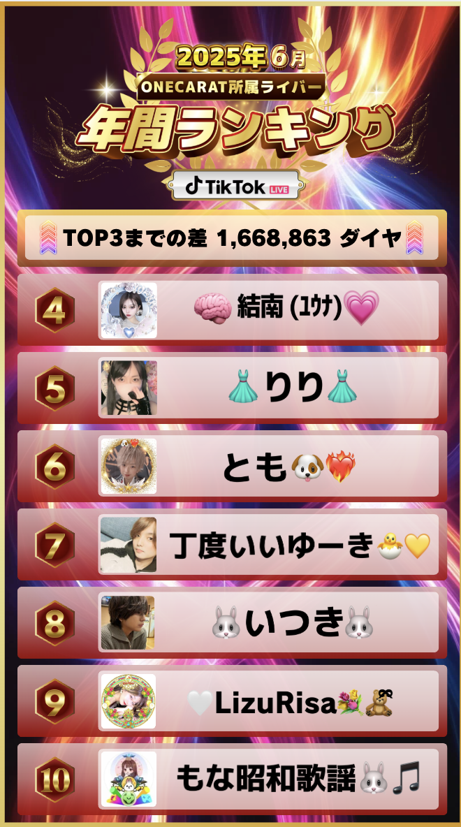 5月　年間ランキング(TikTok)のコピー