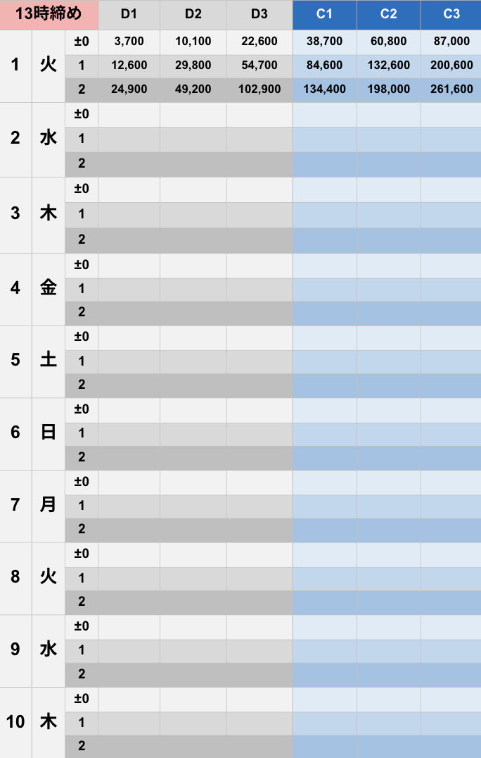 7月13時締めボーダー早見表【Pococha】のコピー