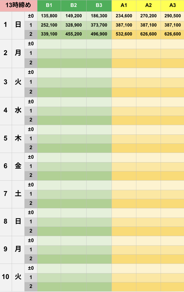 3月13時締めボーダー早見表【Pococha】