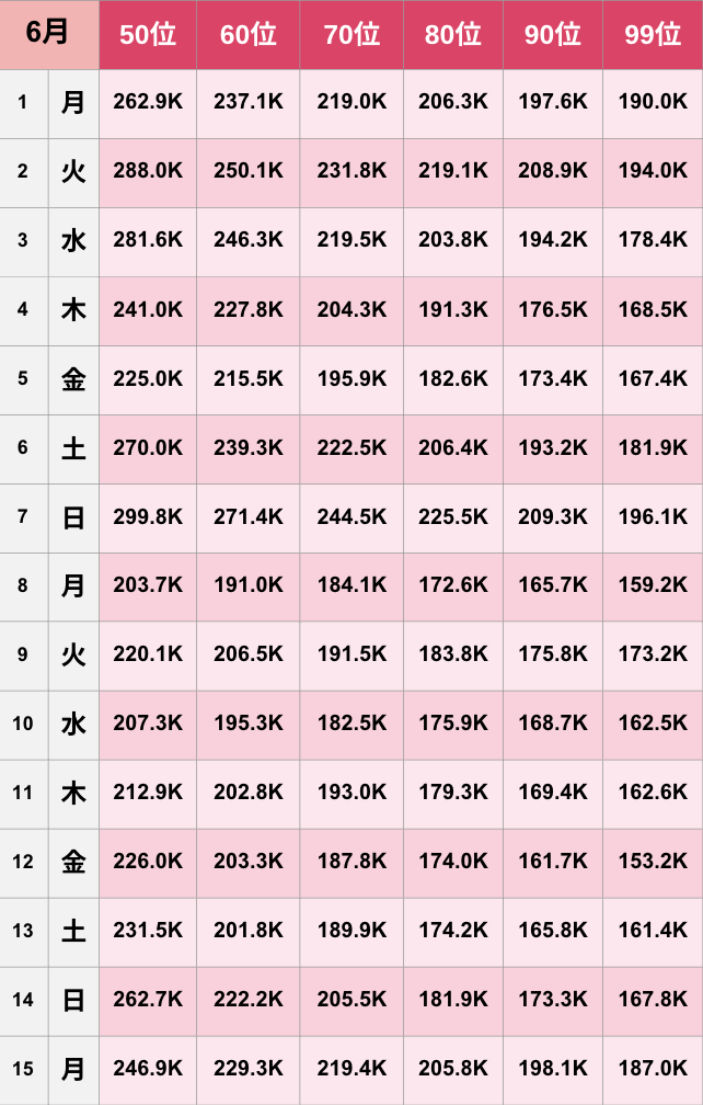 【TikTok】2026年6月人気ランキング
