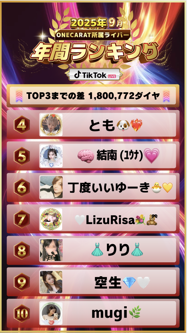 9月　年間ランキング(TikTok)