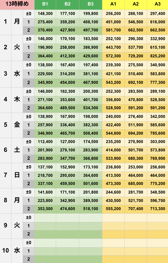 6月13時締めボーダー早見表【Pococha】