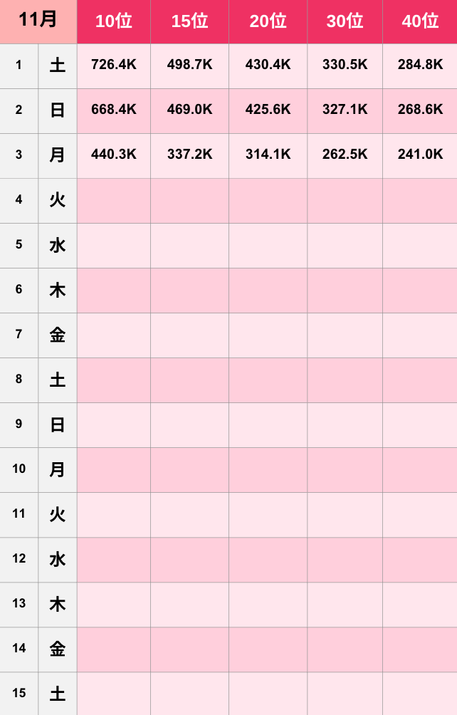 【TikTok】2025年11月人気ランキング