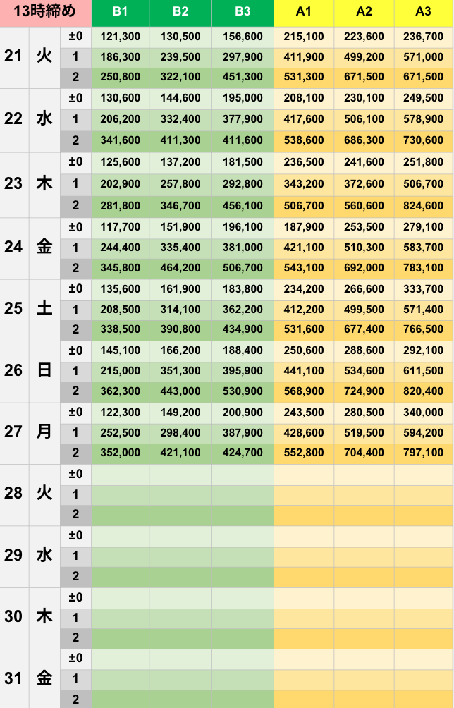 10月13時締めボーダー早見表【Pococha】