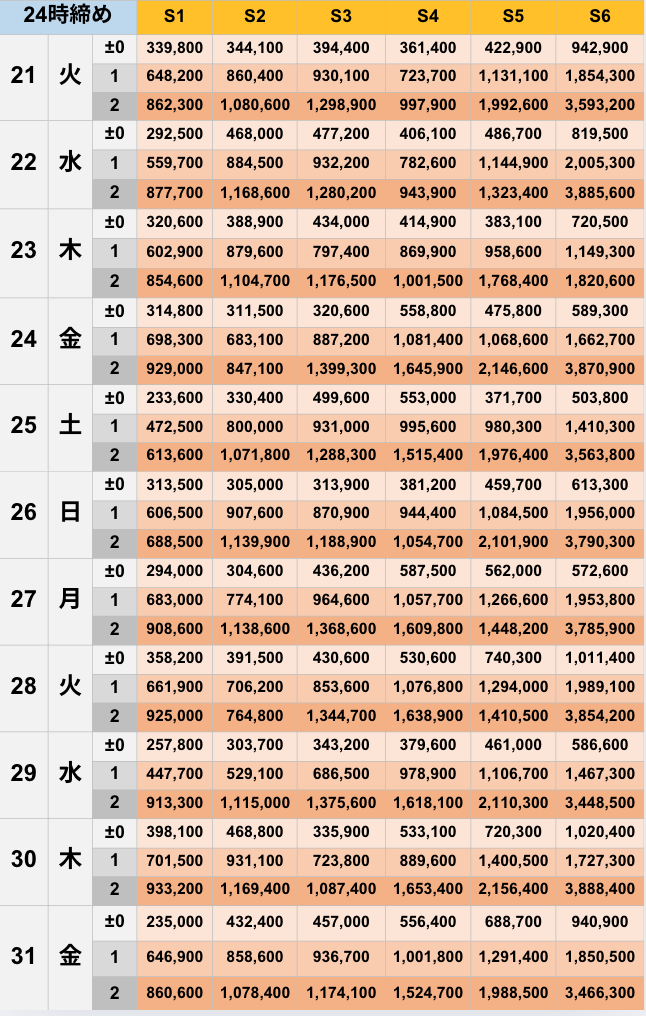 10月24時締めボーダー早見表【Pococha】