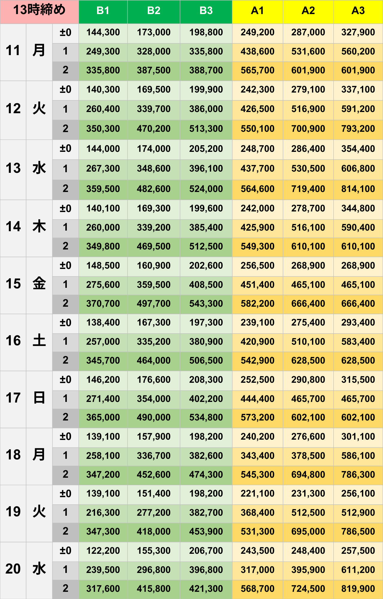 8月13時締めボーダー早見表【Pococha】