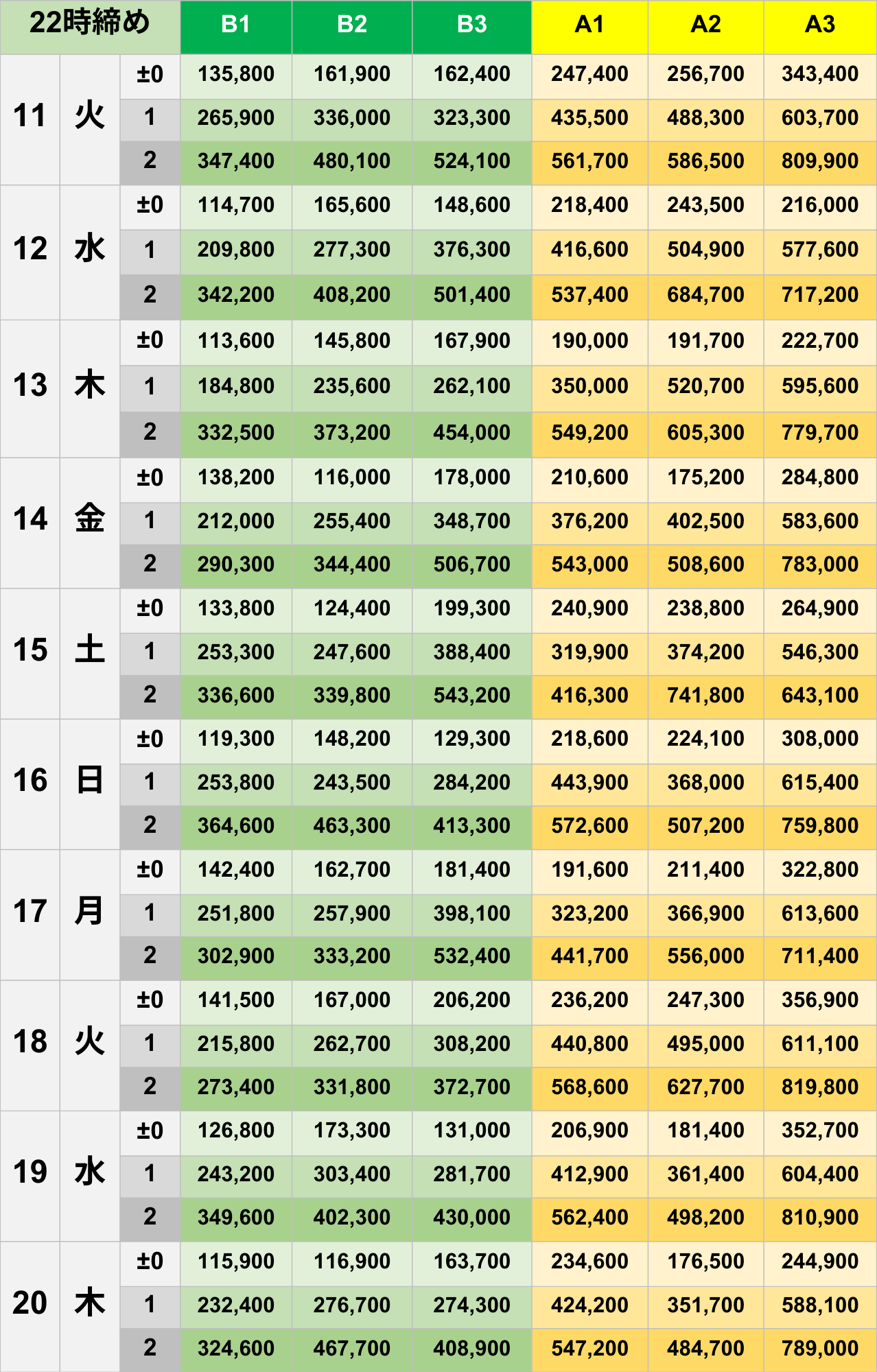 11月22時締めボーダー早見表【Pococha】