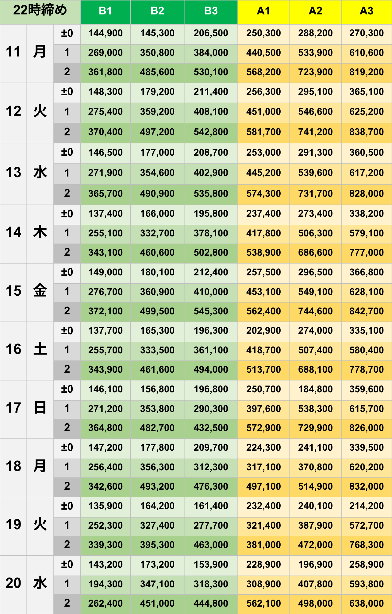 8月22時締めボーダー早見表【Pococha】