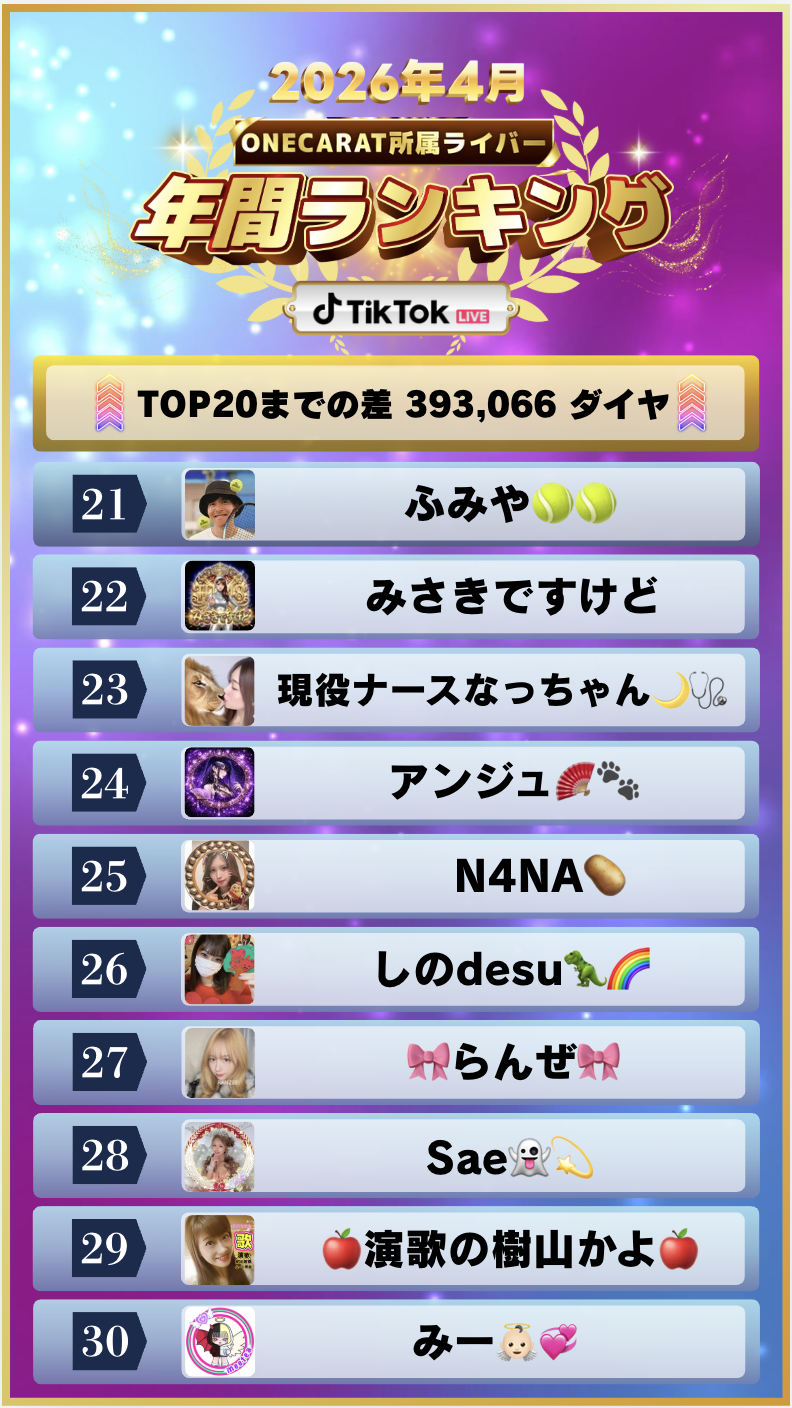 4月　年間ランキング(TikTok)