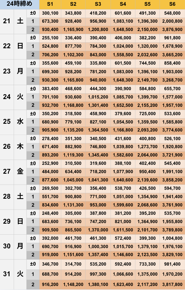 3月24時締めボーダー早見表【Pococha】