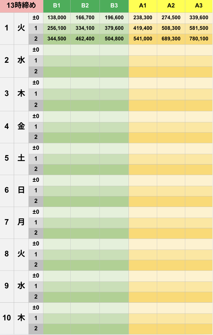 7月13時締めボーダー早見表【Pococha】のコピー