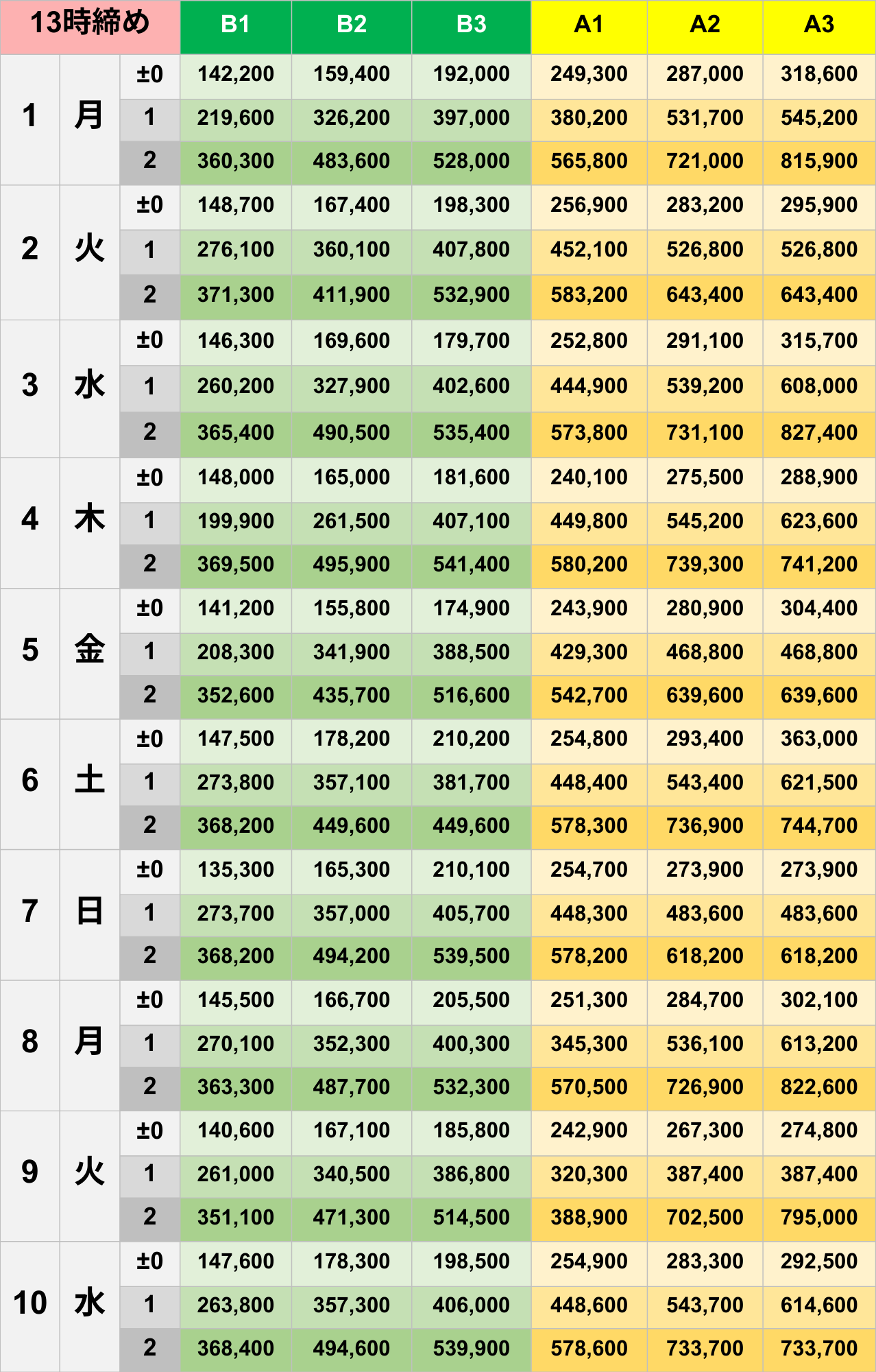 9月13時締めボーダー早見表【Pococha】
