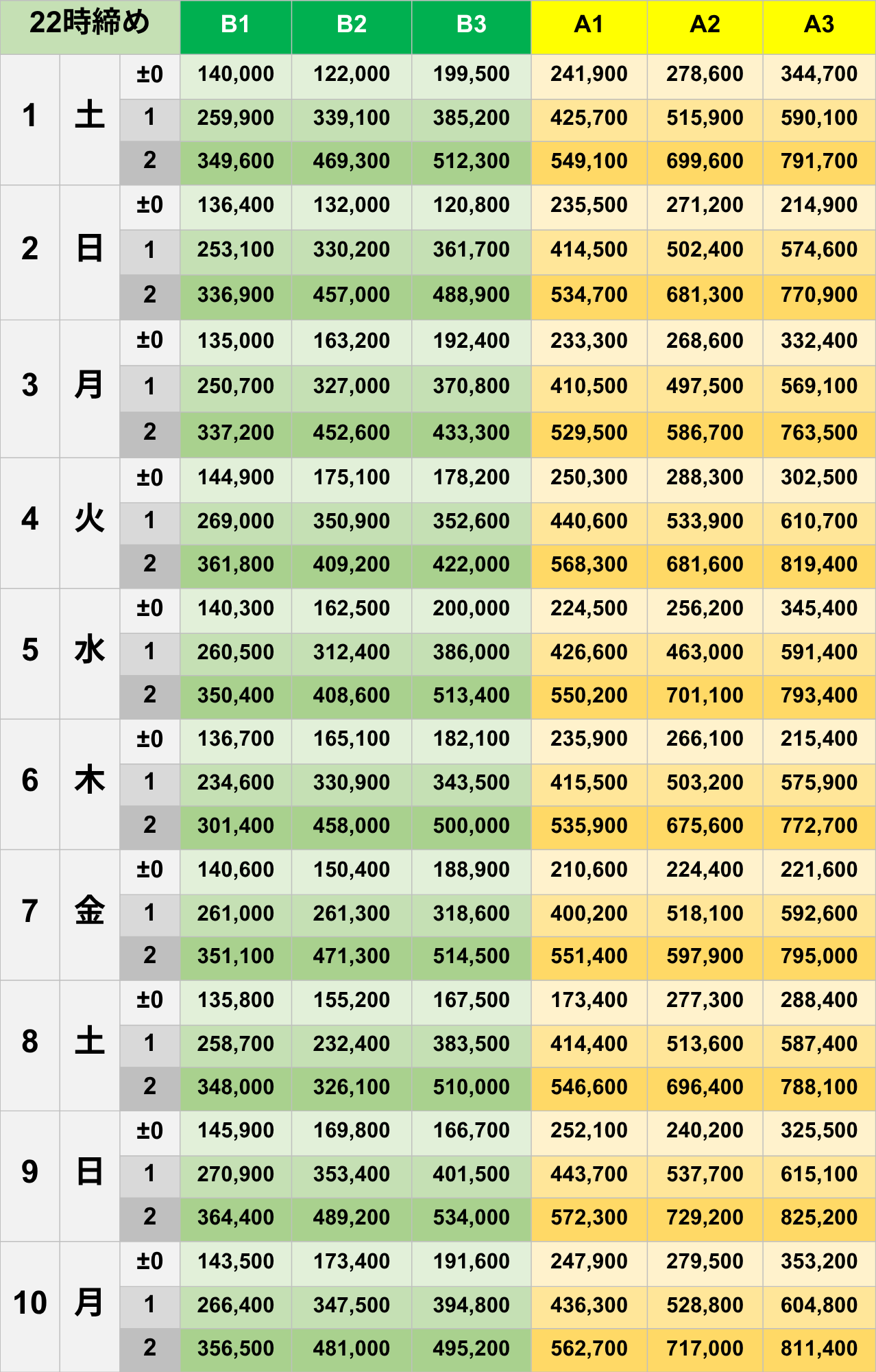 11月22時締めボーダー早見表【Pococha】