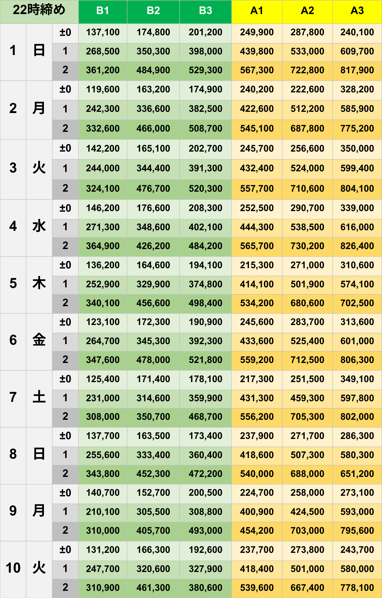 3月22時締めボーダー早見表【Pococha】