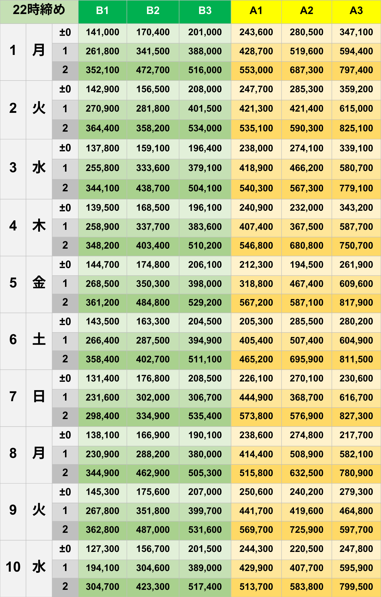 9月22時締めボーダー早見表【Pococha】