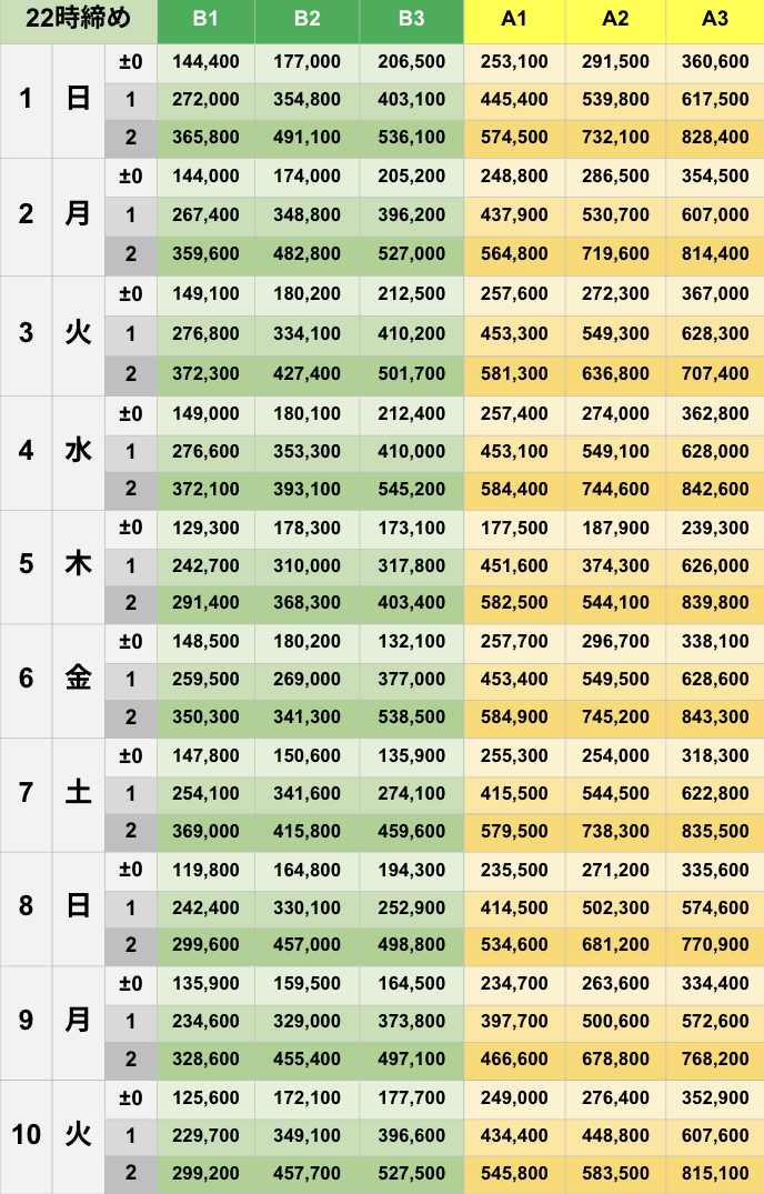 6月22時締めボーダー早見表【Pococha】