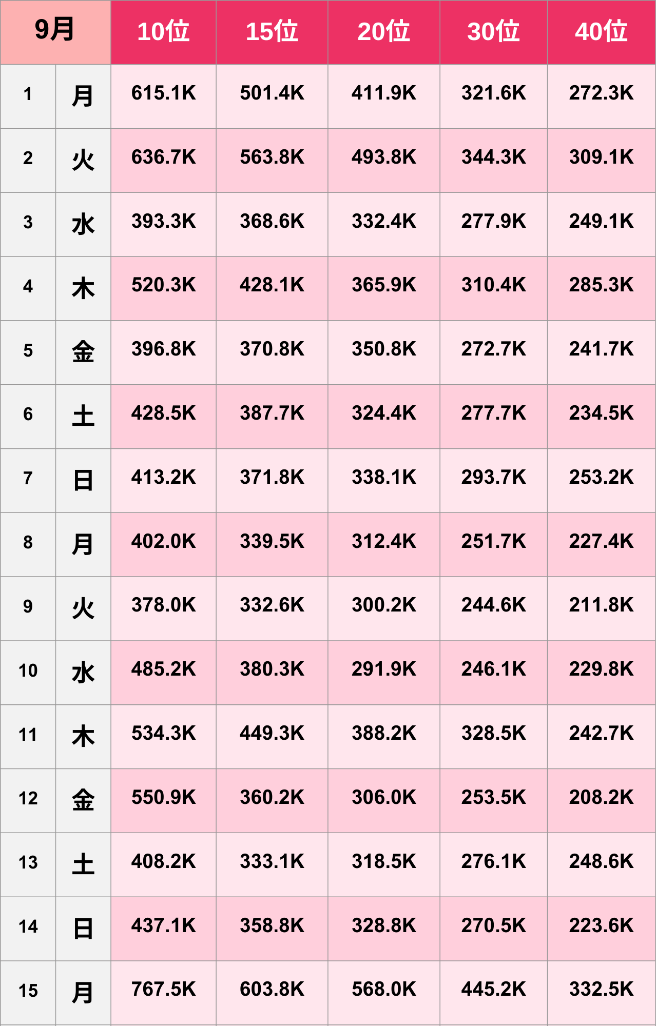 【TikTok】2025年9月人気ランキング