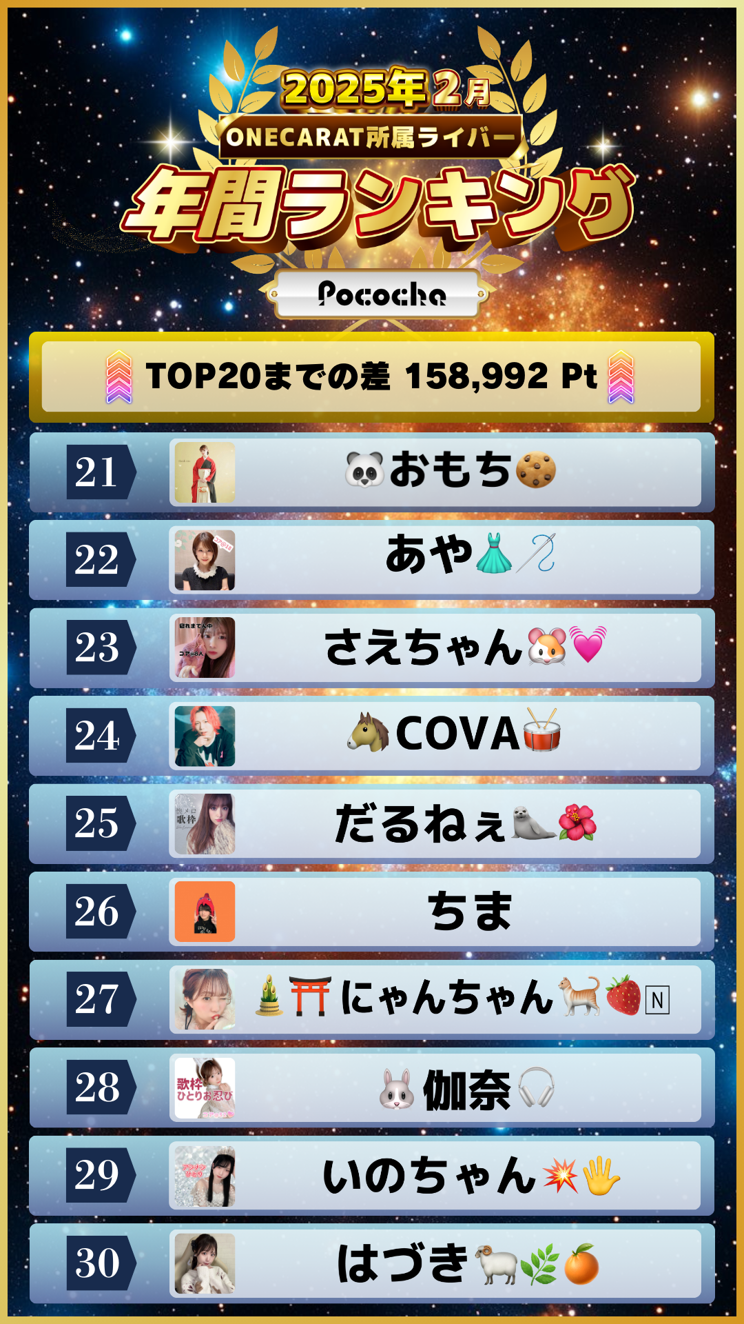 ONECARAT 年間ランキング