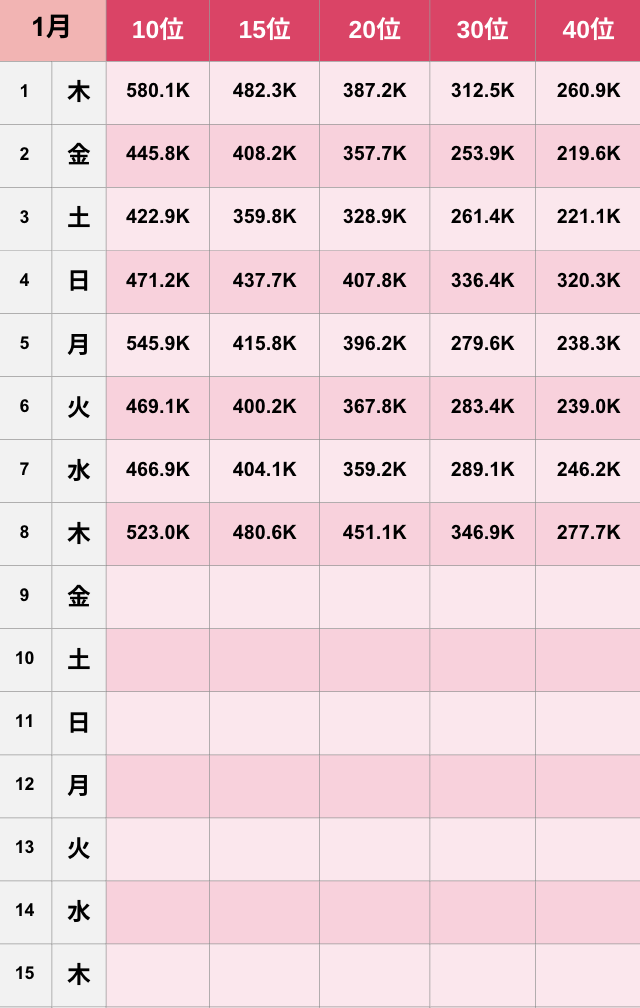 【TikTok】2026年1月人気ランキング